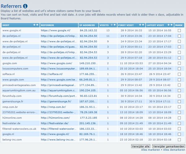 Referrers