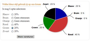 Highcharts poll